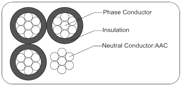 Quadruplex Service Drop Cable