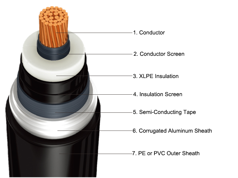 HV Power cable 64/110kV
