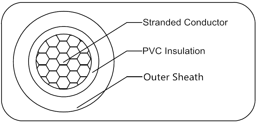 0.6/1kV XLPE INSULATED POWER CABLE