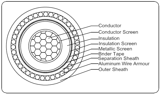 3.6/6kV（3.8/6.6kV) AS/NZS 1429.1