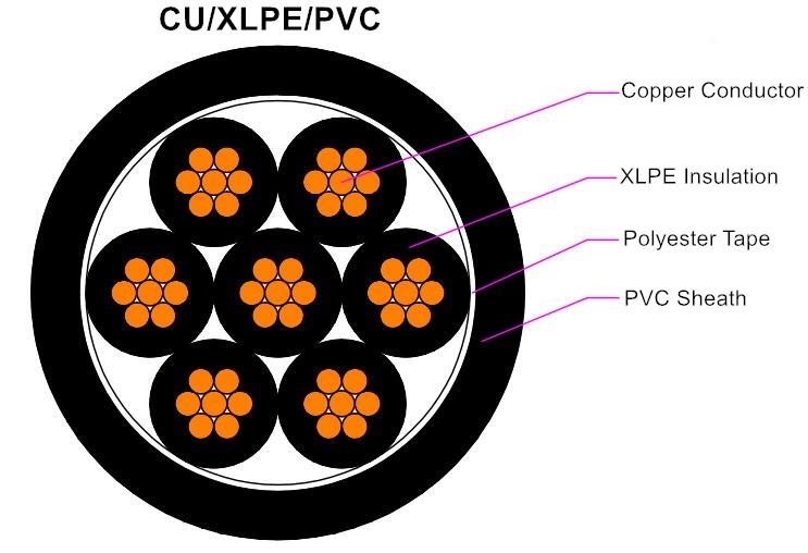 XLPE Insulated Control Cable
