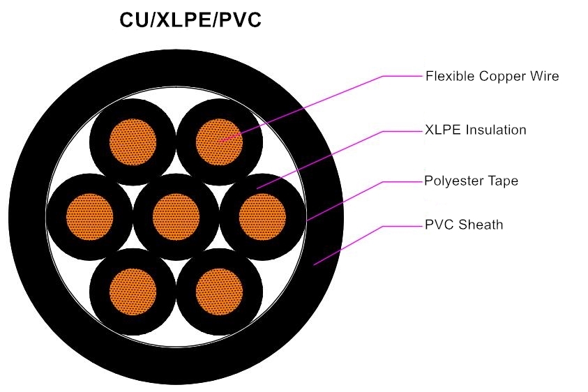 XLPE Insulated Control Cable