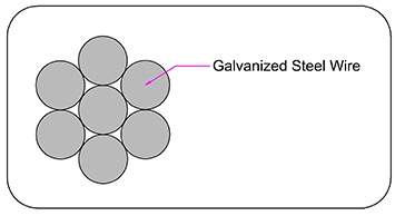 Galvaized Steel Conductor