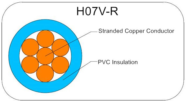 H07V-U H07V-K H07V-R
