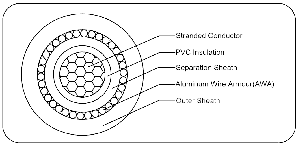 0.6/1kV XLPE INSULATED POWER CABLE