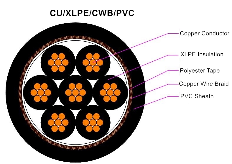 XLPE Insulated Control Cable
