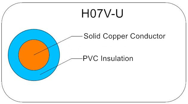 H07V-U H07V-K H07V-R