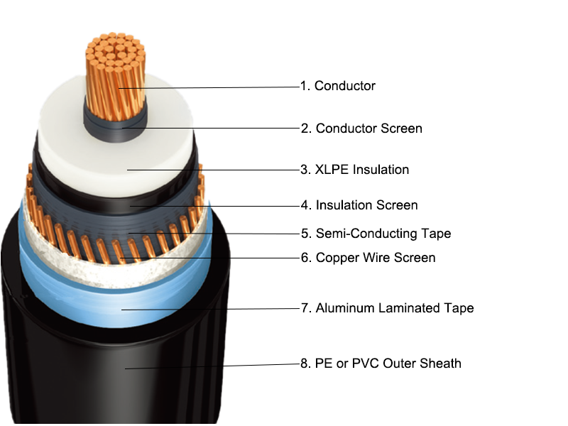 HV Power cable 64/110kV