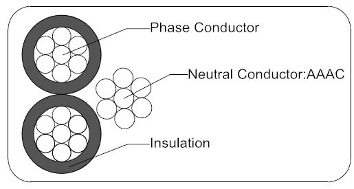 Triplex Service Drop Cable