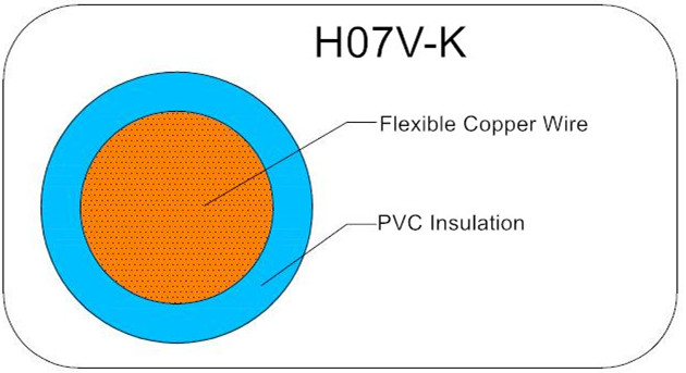 H07V-U H07V-K H07V-R
