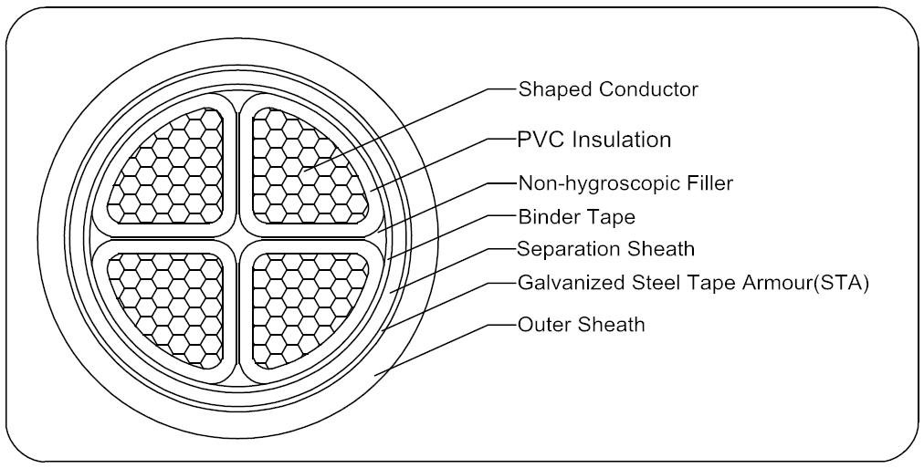 0.6/1kV XLPE INSULATED POWER CABLE