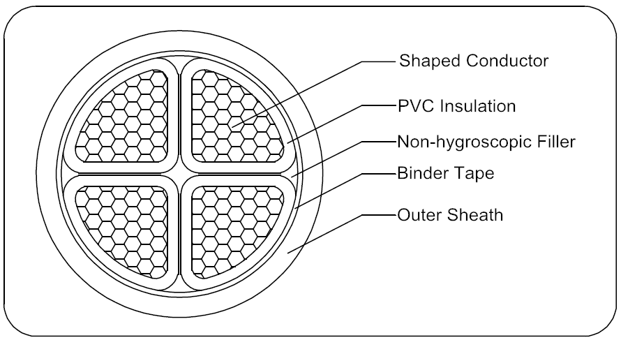 0.6/1kV PVC INSULATED POWER CABLE