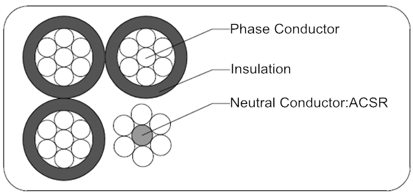 Quadruplex Service Drop Cable