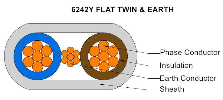 6242Y FLAT TWIN&EARTH