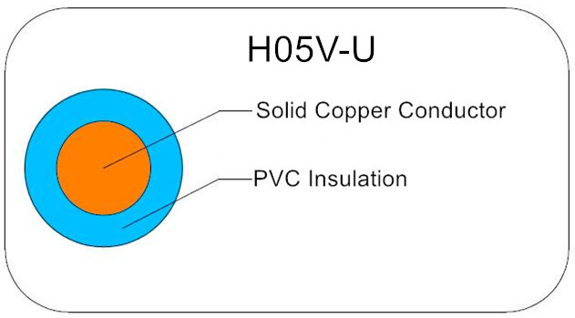 H05V-U H05V-K H05V-R
