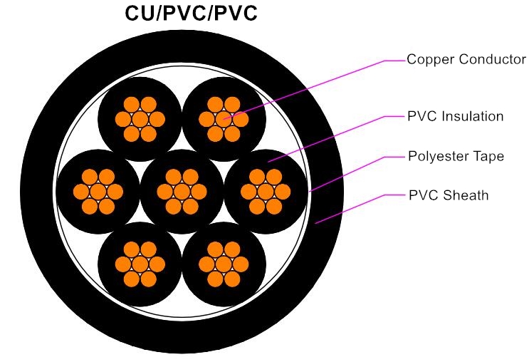 PVC Insulated Control Cable