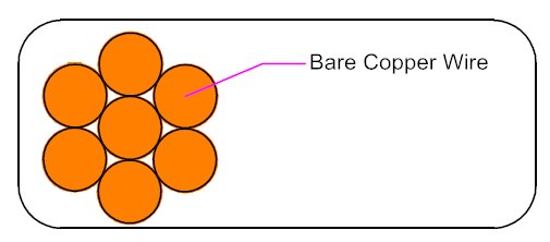 Bare Copper Conductor