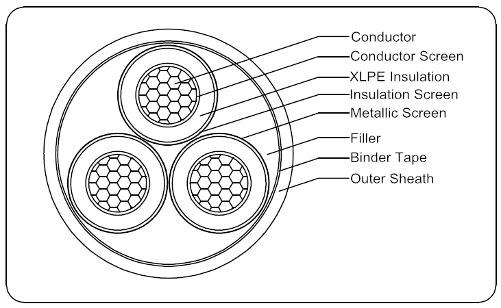 12/20kV（12.7/22kV) AS/NZS 1429.1
