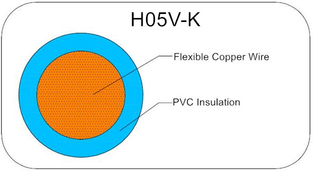 H05V-U H05V-K H05V-R