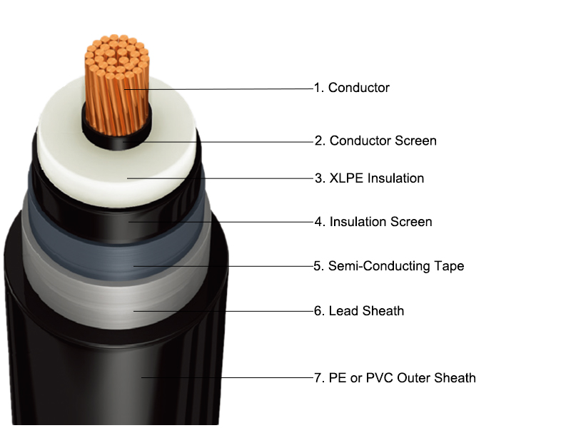 HV Power cable 64/110kV