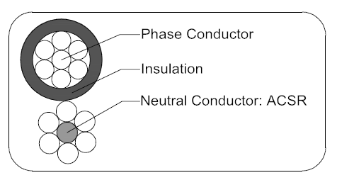 Duplex Service Drop Cable