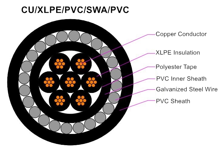 XLPE Insulated Control Cable