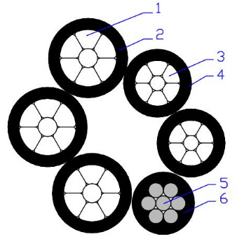 CAAI-S Cable