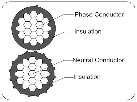 BS 7870-5
