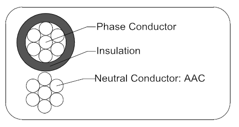 Duplex Service Drop Cable