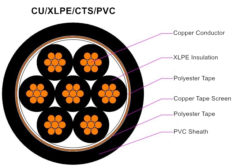 XLPE Insulated Control Cable