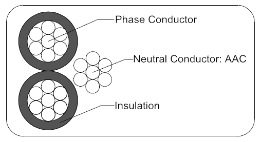 Triplex Service Drop Cable