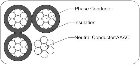 Quadruplex Service Drop Cable