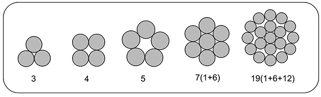 Galvaized Steel Conductor
