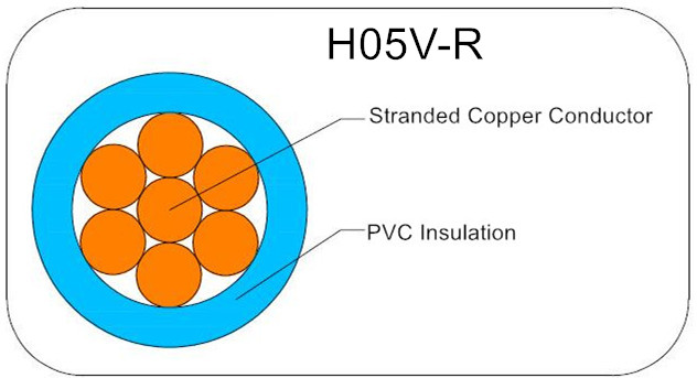 H05V-U H05V-K H05V-R