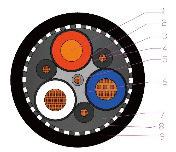 Innovative AACSR Future or Myth